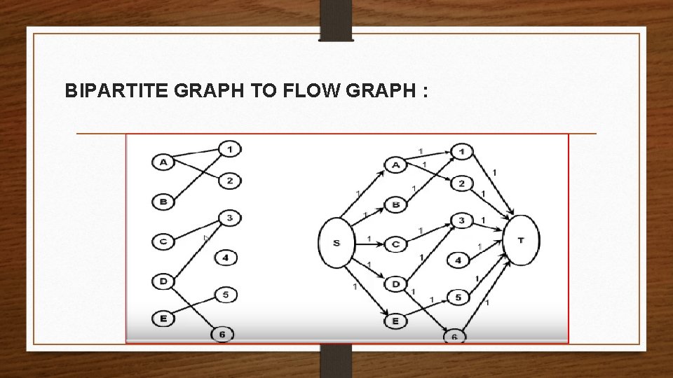 BIPARTITE GRAPH TO FLOW GRAPH : 