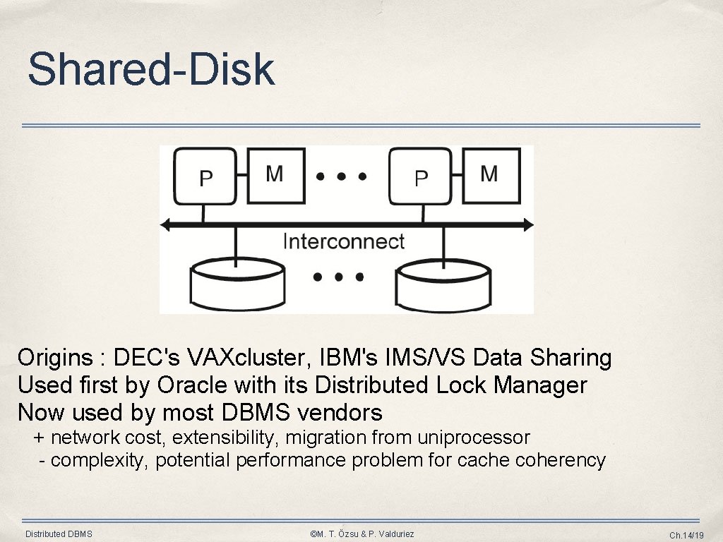 Shared-Disk Origins : DEC's VAXcluster, IBM's IMS/VS Data Sharing Used first by Oracle with
