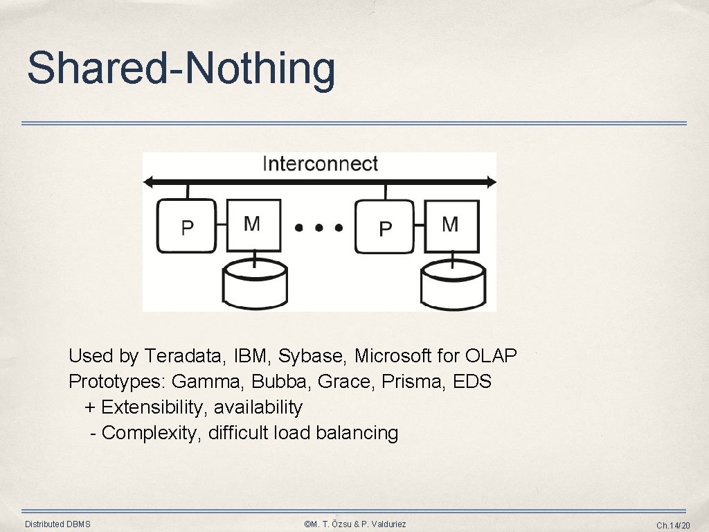 Shared-Nothing Used by Teradata, IBM, Sybase, Microsoft for OLAP Prototypes: Gamma, Bubba, Grace, Prisma,