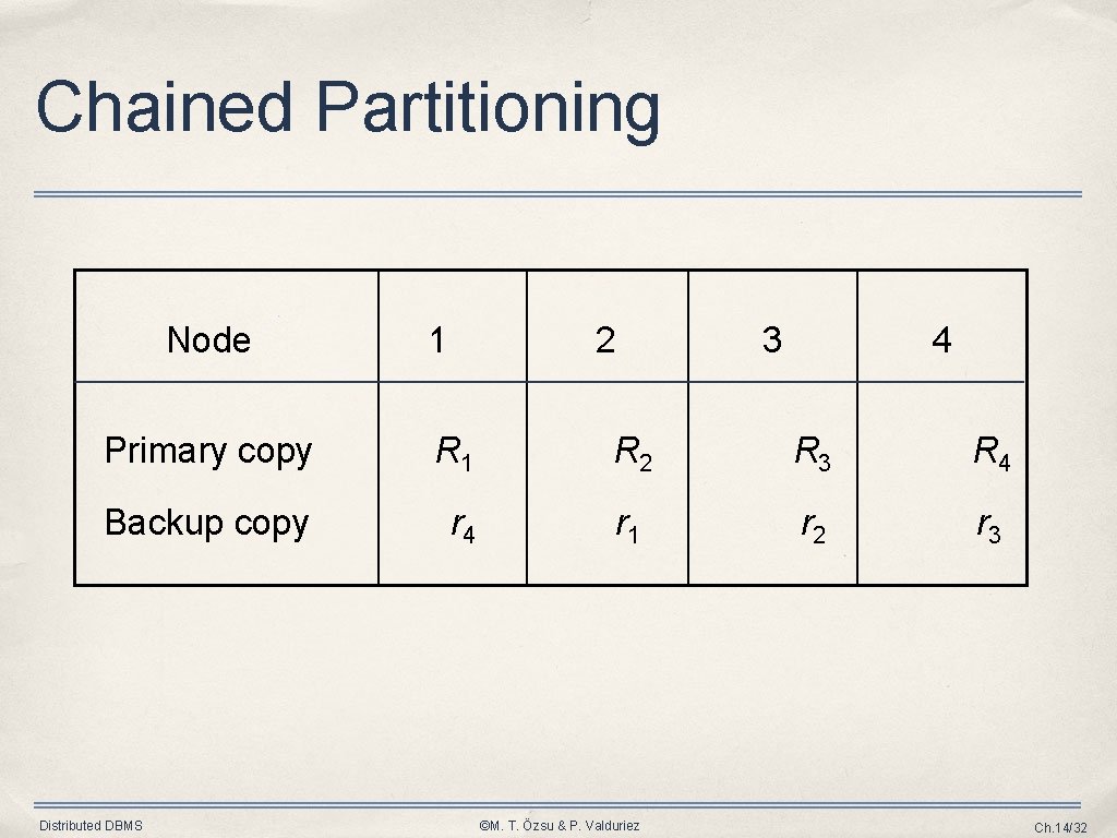 Chained Partitioning Node 1 2 3 4 Primary copy R 1 R 2 R