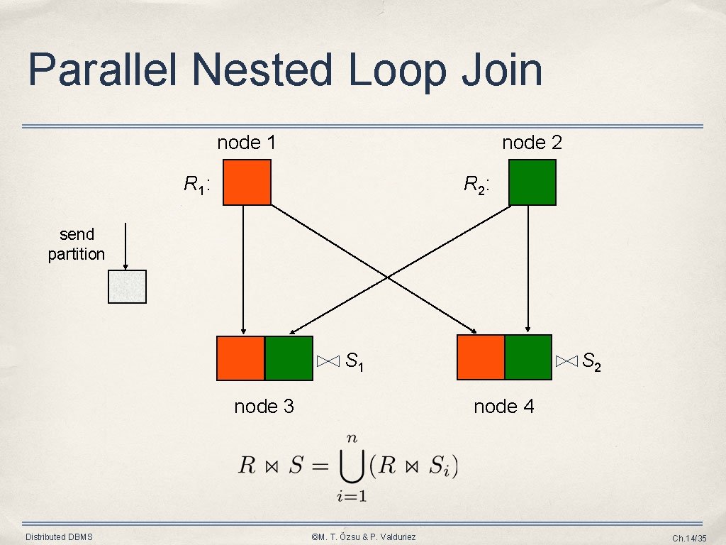 Parallel Nested Loop Join node 1 node 2 R 1: R 2: send partition