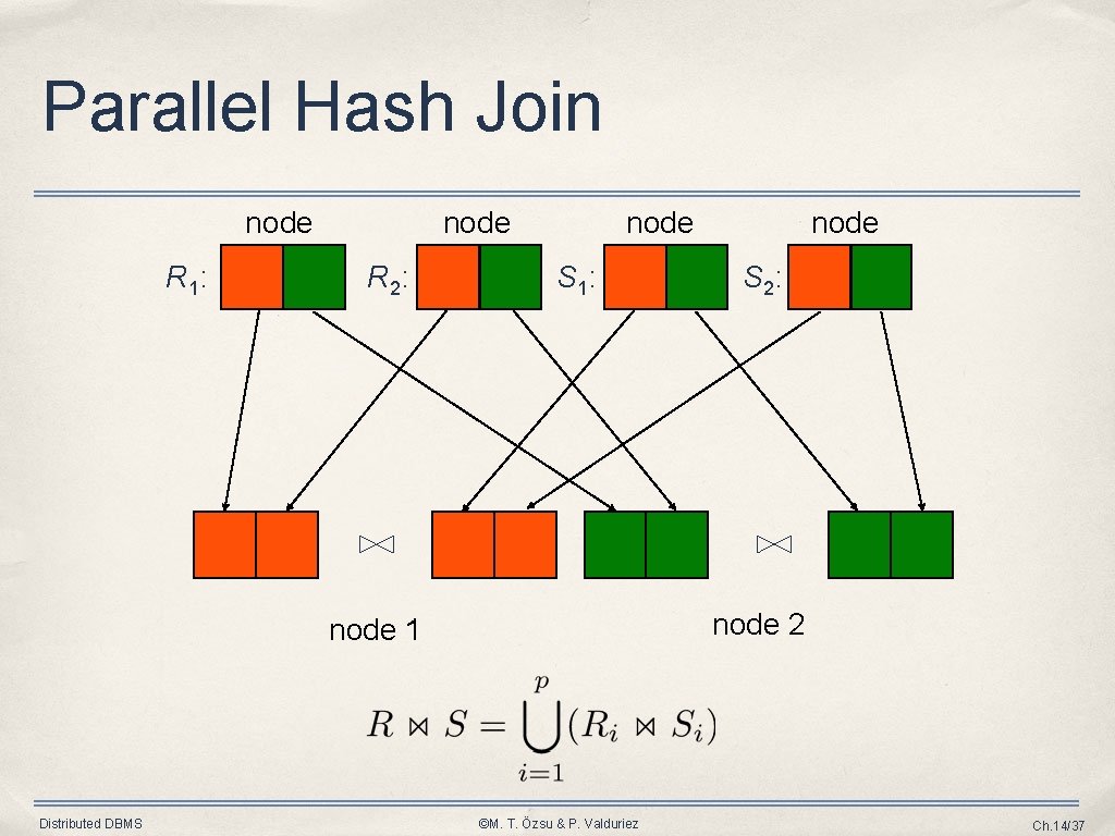 Parallel Hash Join node R 1: node R 2: node S 1: S 2: