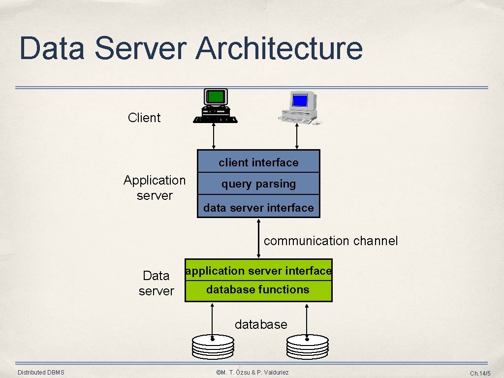 Data Server Architecture Client client interface Application server query parsing data server interface communication