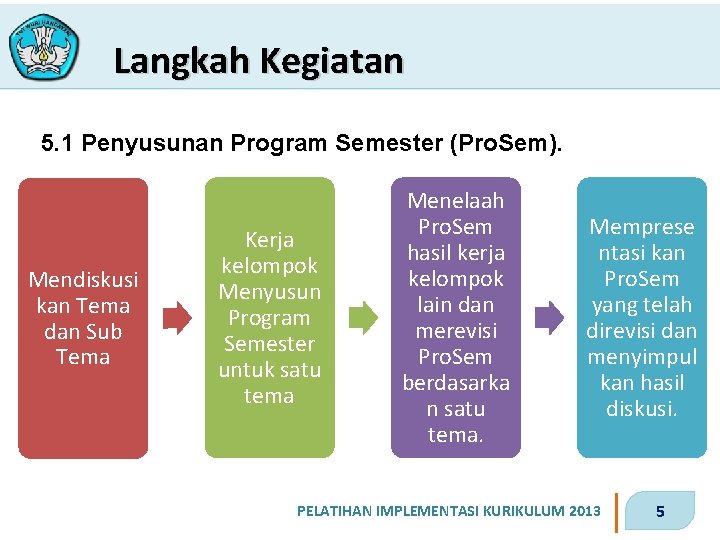  Langkah Kegiatan 5. 1 Penyusunan Program Semester (Pro. Sem). Mendiskusi kan Tema dan