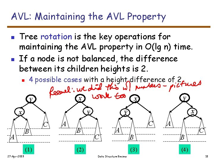 AVL: Maintaining the AVL Property n n Tree rotation is the key operations for
