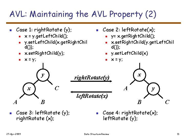 AVL: Maintaining the AVL Property (2) n Case 1: right. Rotate (y); n n