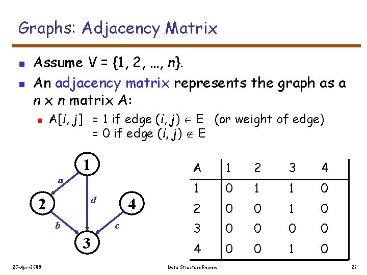 Graphs: Adjacency Matrix n n Assume V = {1, 2, …, n}. An adjacency