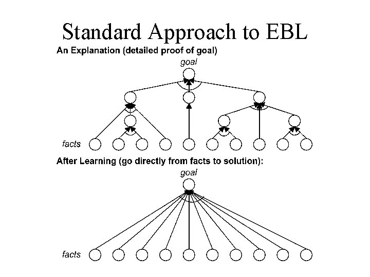 Standard Approach to EBL 