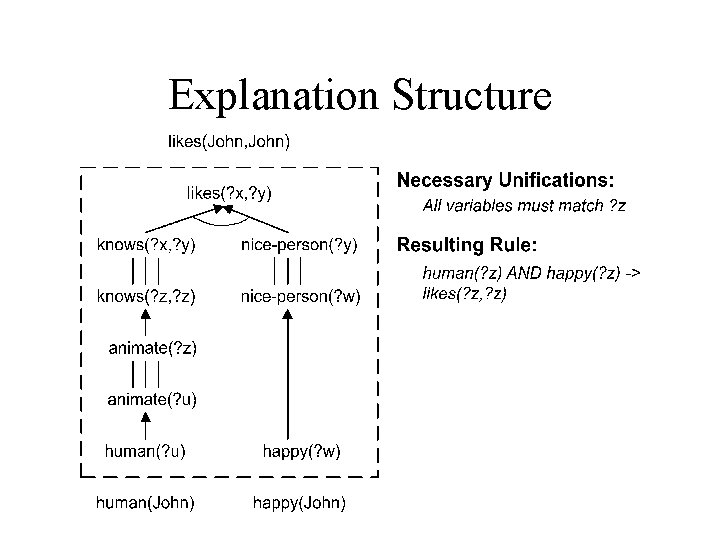 Explanation Structure 