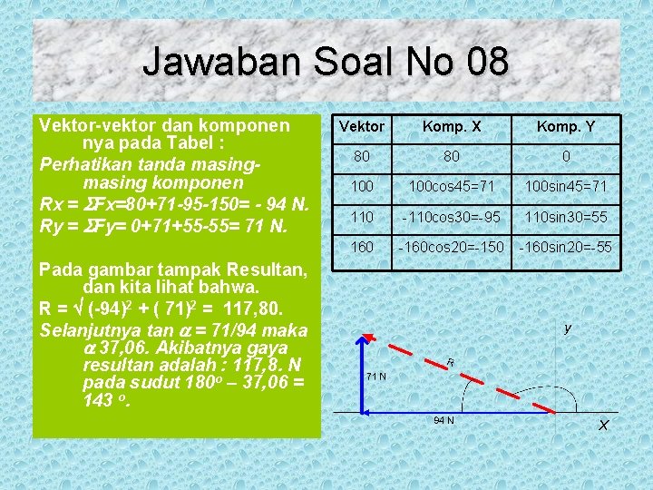 Jawaban Soal No 08 Vektor-vektor dan komponen nya pada Tabel : Perhatikan tanda masing