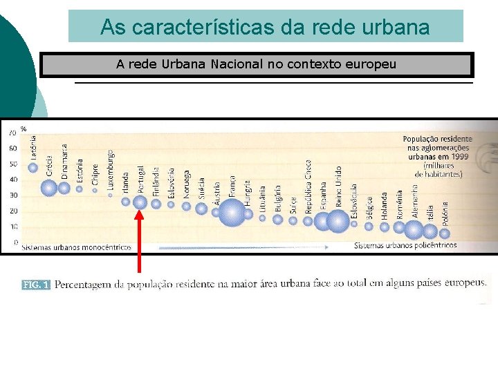 As características da rede urbana A rede Urbana Nacional no contexto europeu 