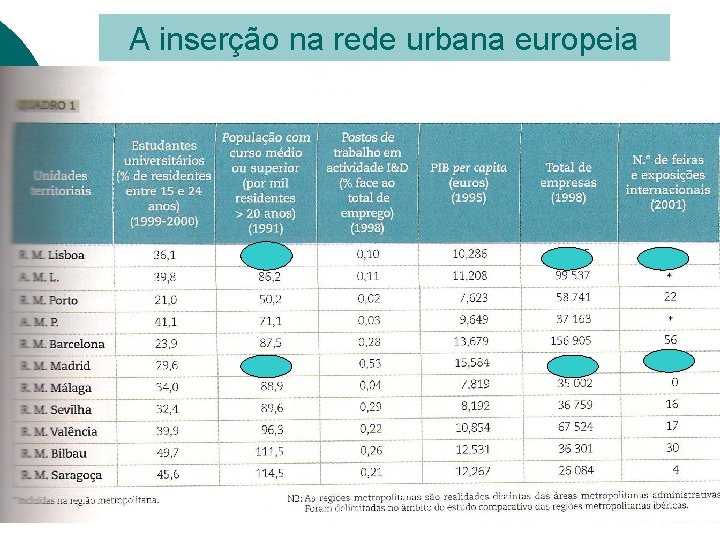 A inserção na rede urbana europeia 