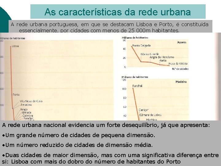 As características da rede urbana A rede urbana portuguesa, em que se destacam Lisboa