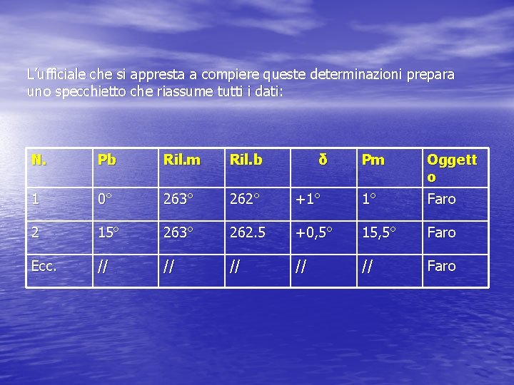 L’ufficiale che si appresta a compiere queste determinazioni prepara uno specchietto che riassume tutti