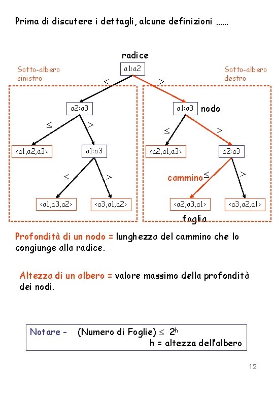 Prima di discutere i dettagli, alcune definizioni …… radice a 1: a 2 Sotto-albero