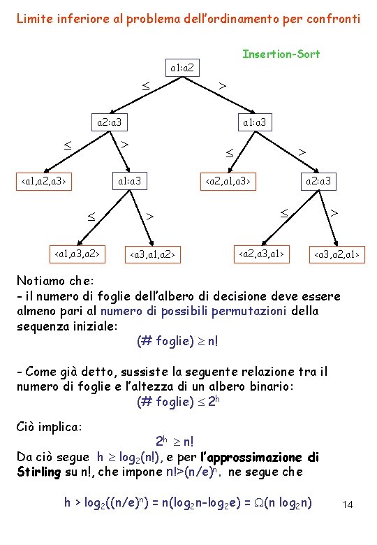 Limite inferiore al problema dell’ordinamento per confronti Insertion-Sort a 1: a 2: a 3