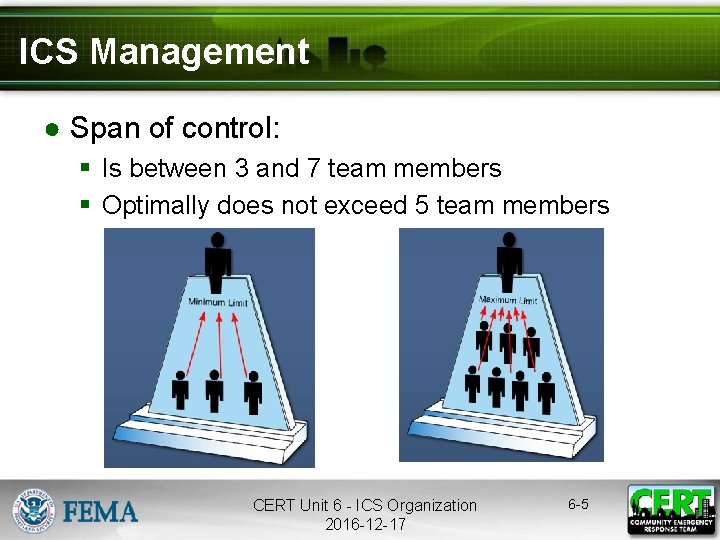 ICS Management ● Span of control: § Is between 3 and 7 team members