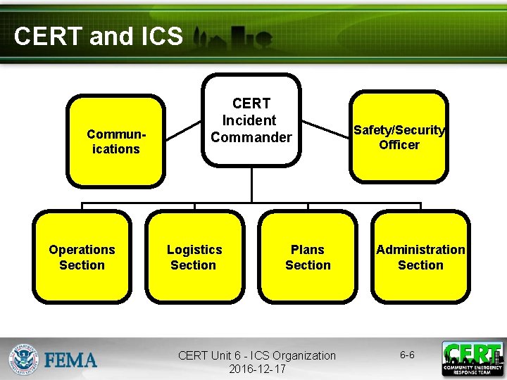 CERT and ICS Communications Operations Section CERT Incident Commander Logistics Section Plans Section CERT