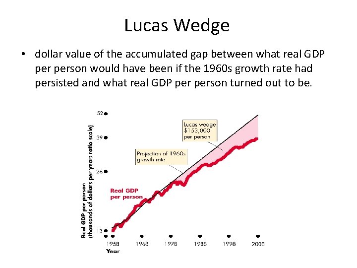 Lucas Wedge • dollar value of the accumulated gap between what real GDP person
