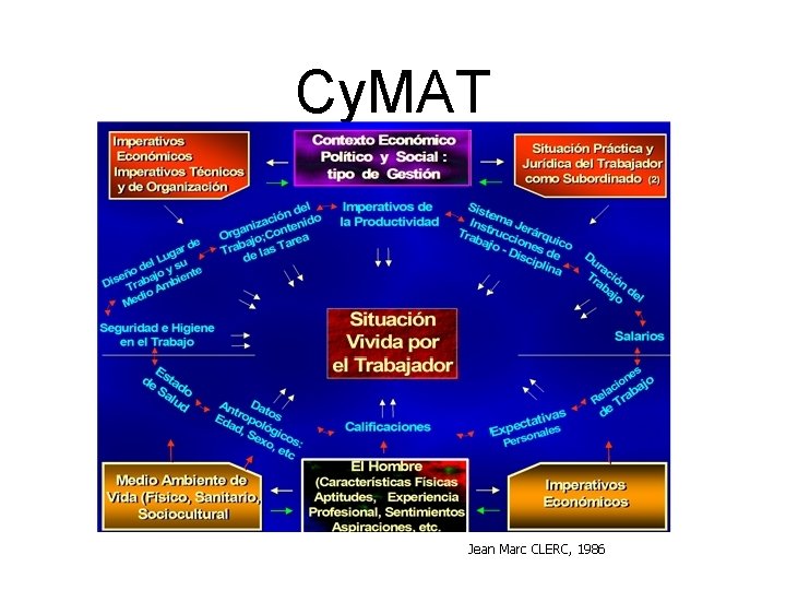 Cy. MAT Jean Marc CLERC, 1986 Cy. MAT Jean Marc CLERC, 1986