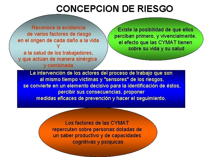 CONCEPCION DE RIESGO Reconoce la existencia Existe la posibilidad de que ellos de varios CONCEPCION DE RIESGO Reconoce la existencia Existe la posibilidad de que ellos de varios