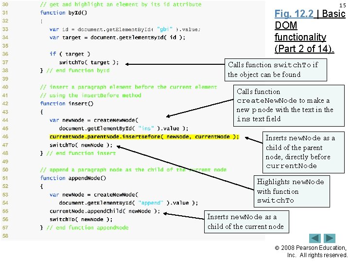 15 Fig. 12. 2 | Basic DOM functionality (Part 2 of 14). Calls function