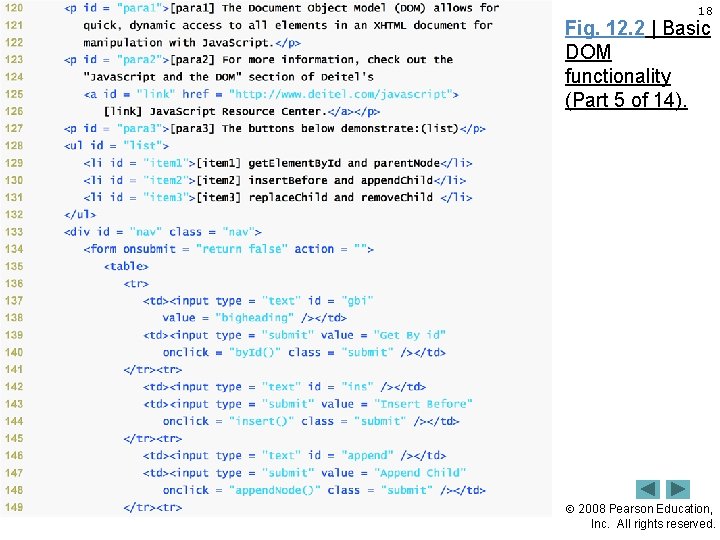 18 Fig. 12. 2 | Basic DOM functionality (Part 5 of 14). 2008 Pearson
