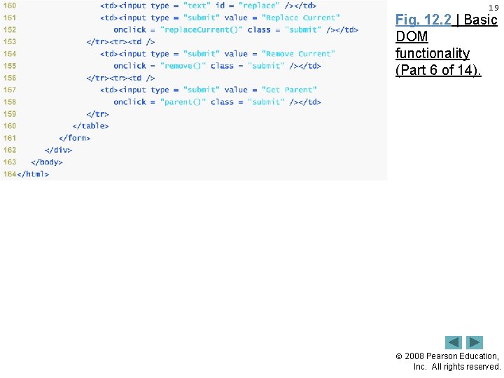 19 Fig. 12. 2 | Basic DOM functionality (Part 6 of 14). 2008 Pearson