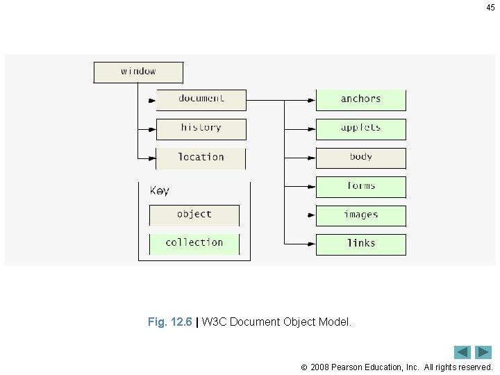 45 Fig. 12. 6 | W 3 C Document Object Model. 2008 Pearson Education,