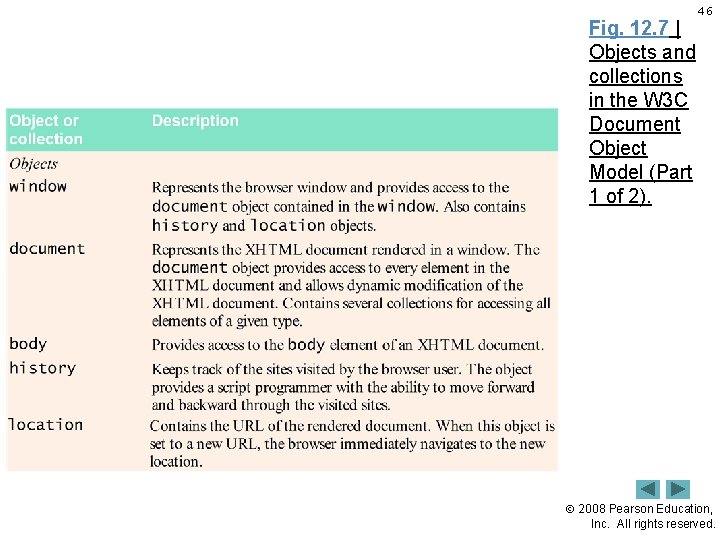 Fig. 12. 7 | Objects and collections in the W 3 C Document Object