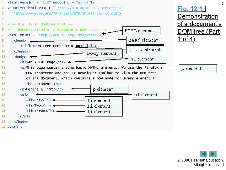 8 HTML element head element body element Fig. 12. 1 | Demonstration of a