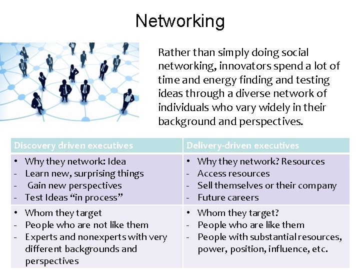 Networking Rather than simply doing social networking, innovators spend a lot of time and