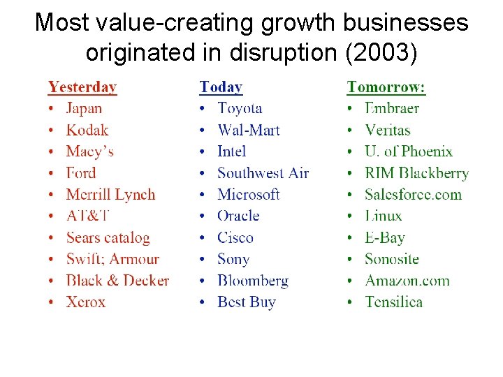 Most value-creating growth businesses originated in disruption (2003) 