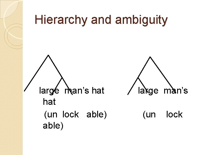 Hierarchy and ambiguity large man’s hat (un lock able) large man’s (un lock 