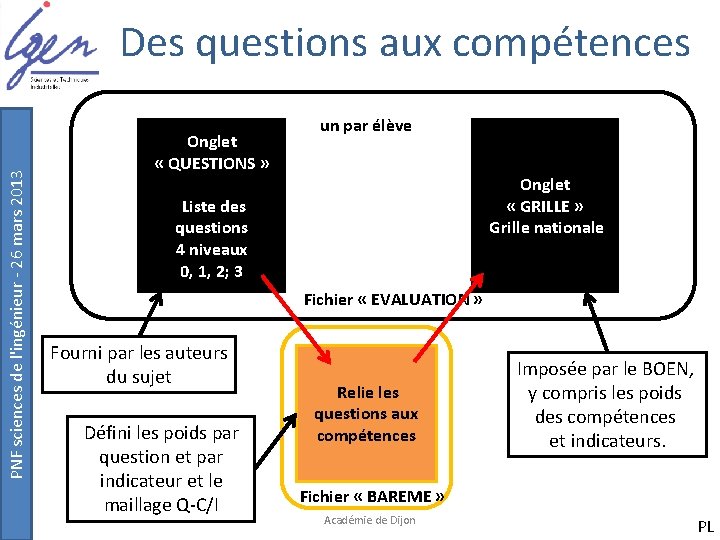 PNF sciences de l'ingénieur - 26 mars 2013 Des questions aux compétences Onglet «