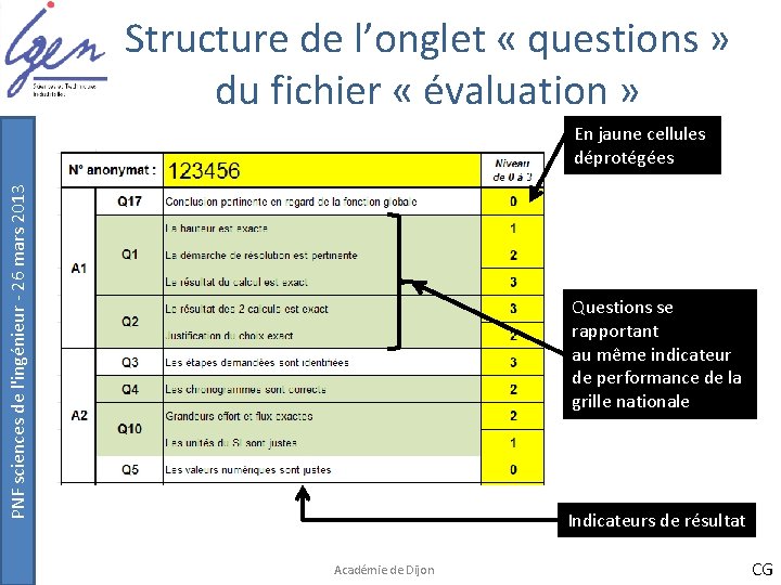 Structure de l’onglet « questions » du fichier « évaluation » PNF sciences de