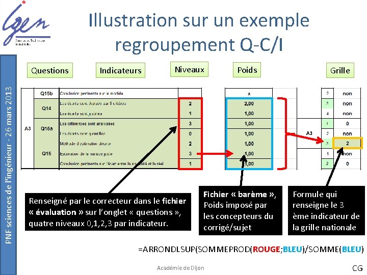 Illustration sur un exemple regroupement Q-C/I PNF sciences de l'ingénieur - 26 mars 2013