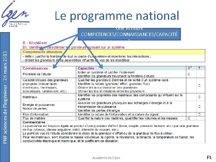 Le programme national PNF sciences de l'ingénieur - 26 mars 2013 Une écriture COMPETENCES/CONNAISSANCES/CAPACITÉ