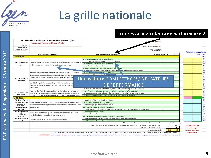 La grille nationale PNF sciences de l'ingénieur - 26 mars 2013 Critères ou indicateurs