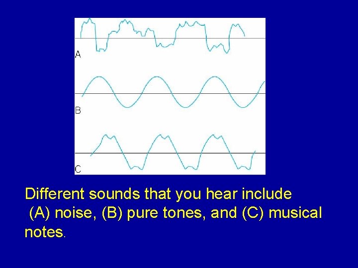 Different sounds that you hear include (A) noise, (B) pure tones, and (C) musical