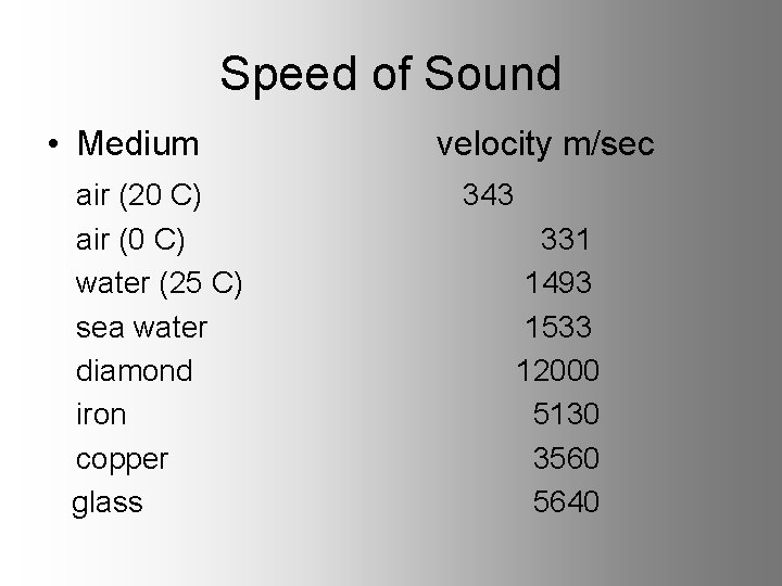 Speed of Sound • Medium air (20 C) air (0 C) water (25 C)