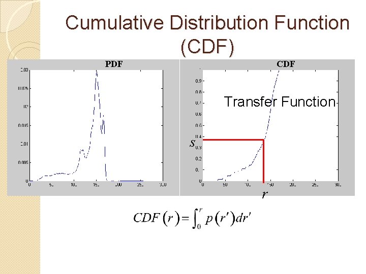 Cumulative Distribution Function (CDF) PDF CDF Transfer Function s r 
