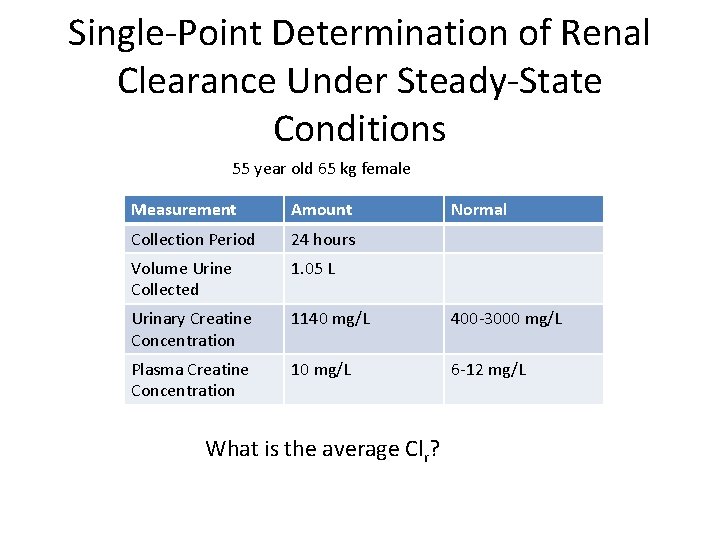 Single-Point Determination of Renal Clearance Under Steady-State Conditions 55 year old 65 kg female