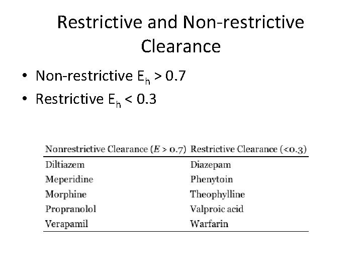 Restrictive and Non-restrictive Clearance • Non-restrictive Eh > 0. 7 • Restrictive Eh <