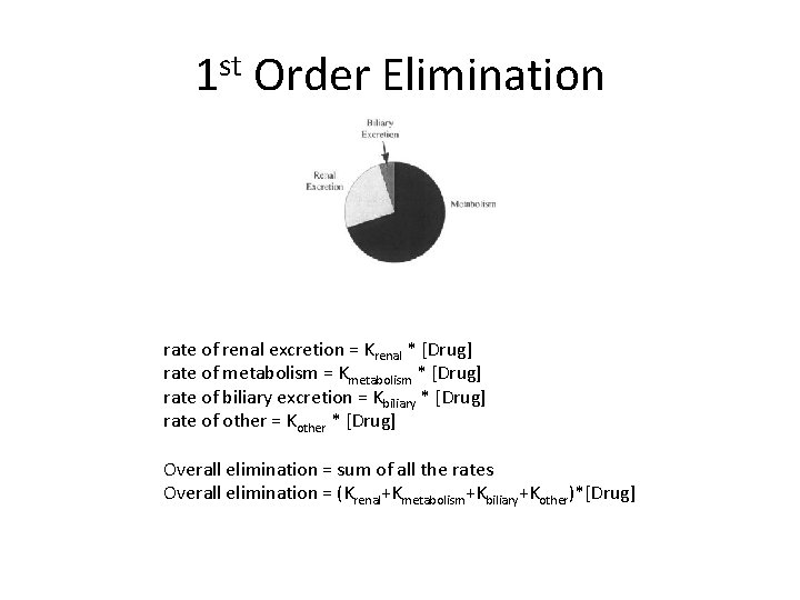 1 st Order Elimination rate of renal excretion = Krenal * [Drug] rate of
