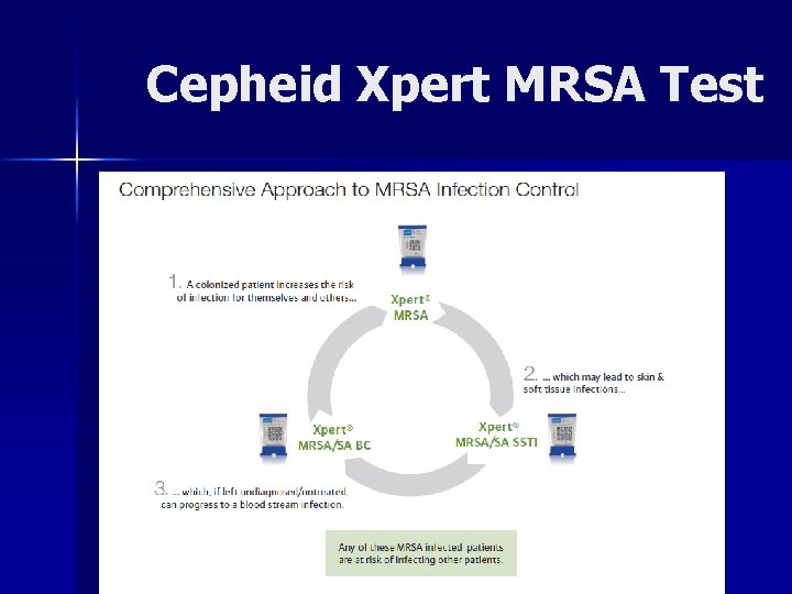 Cepheid Xpert MRSA Test 