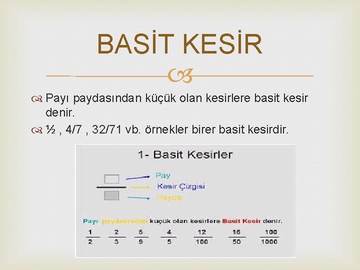 BASİT KESİR Payı paydasından küçük olan kesirlere basit kesir denir. ½ , 4/7 ,