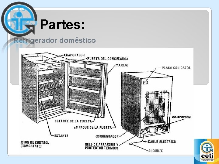 Partes: Refrigerador doméstico 