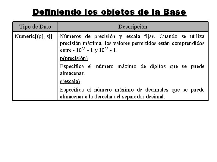 Definiendo los objetos de la Base Tipo de Dato Descripción Numeric[(p[, s]] Números de