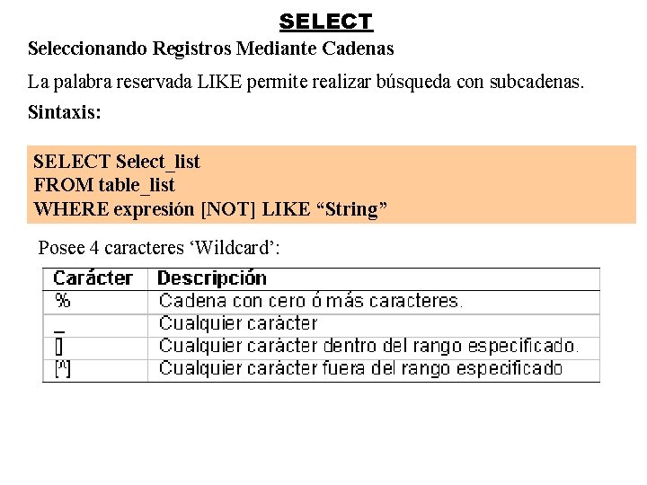 SELECT Seleccionando Registros Mediante Cadenas La palabra reservada LIKE permite realizar búsqueda con subcadenas.